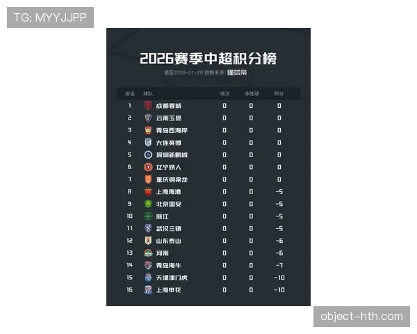 足球豪门新赛季积分榜风云突变,争冠格局愈演愈烈 足球豪门新赛季积分榜风云突变,争冠格局愈演愈烈