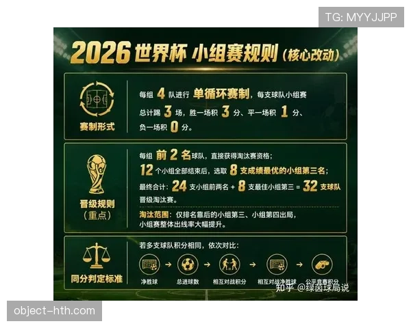 2026世界杯小组赛结束后看点：32强淘汰赛全面接棒